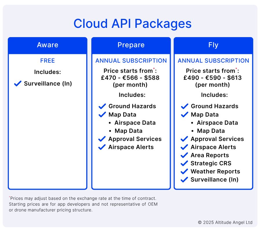 2025_08_Cloud API Packages