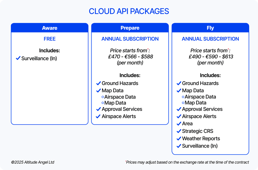 2025_Cloud_API_Packages
