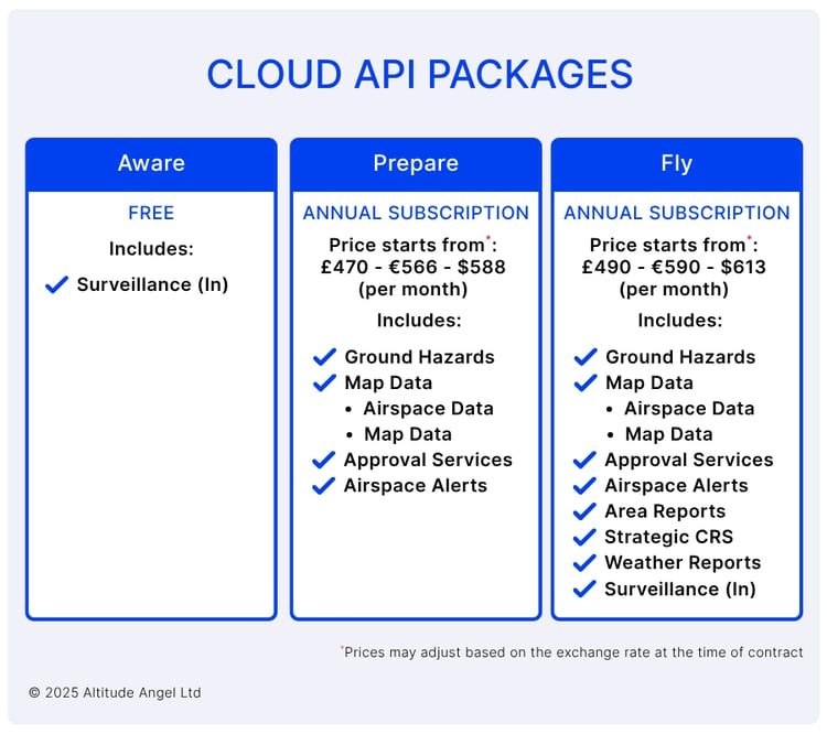 Altitude Angel_Cloud API Packages_0725