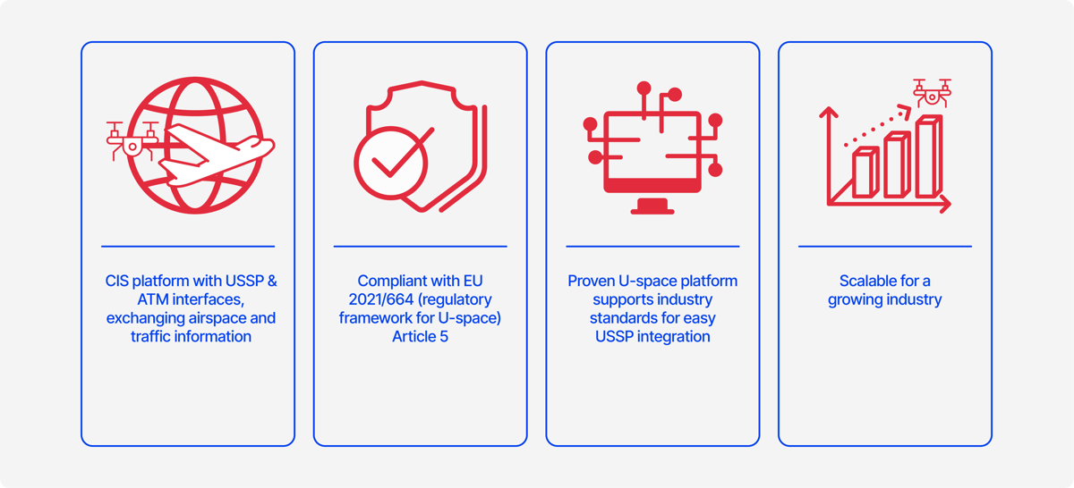 Diagram of the steps to building a CIS platform