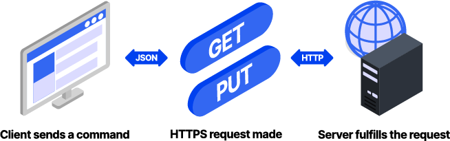 GuardianUTM Cloud API diagram
