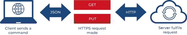 Cloud solution graphic