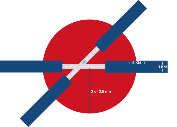 Airspace restriction zones diagram 