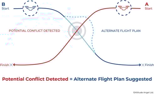 Tactical CRS diagram 